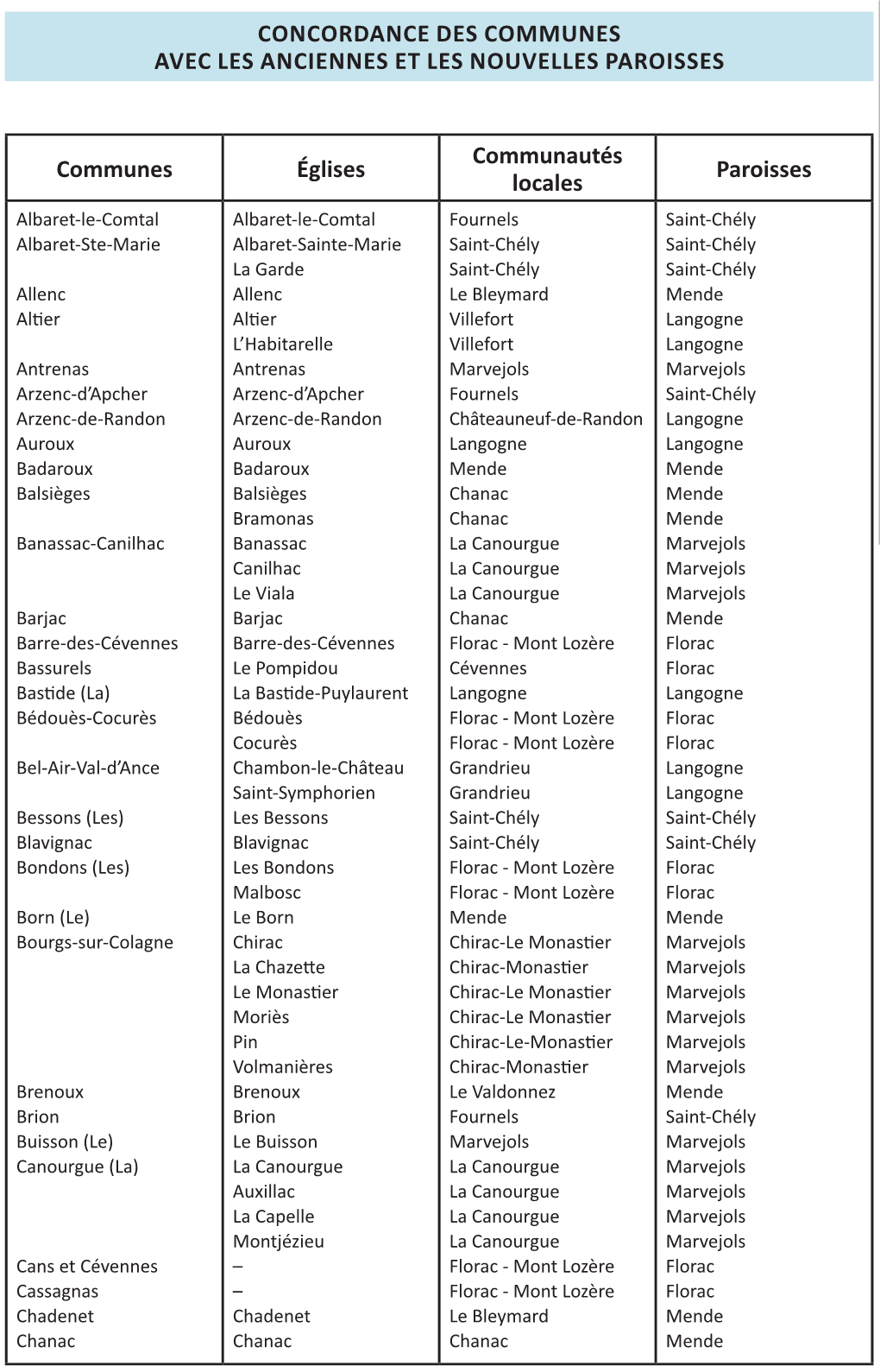 75 Concordance Des Communes Avec Les