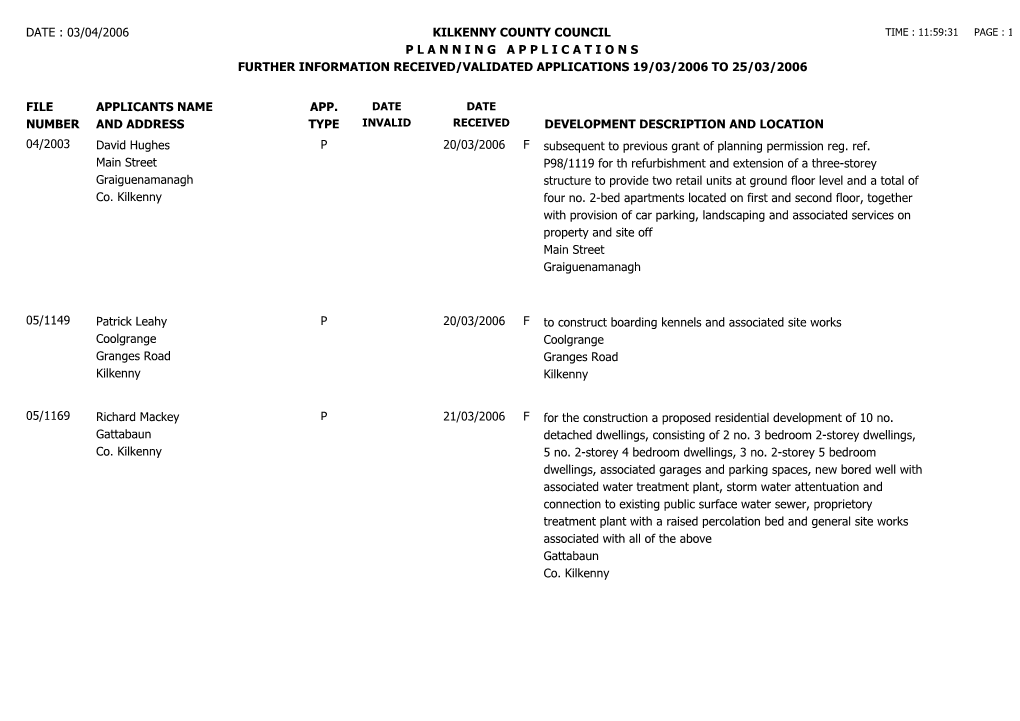 File Number Date : 03/04/2006 Kilkenny County Council