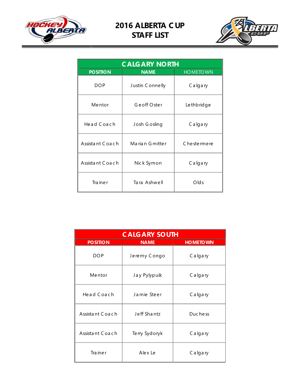 2016 Alberta Cup Staff List