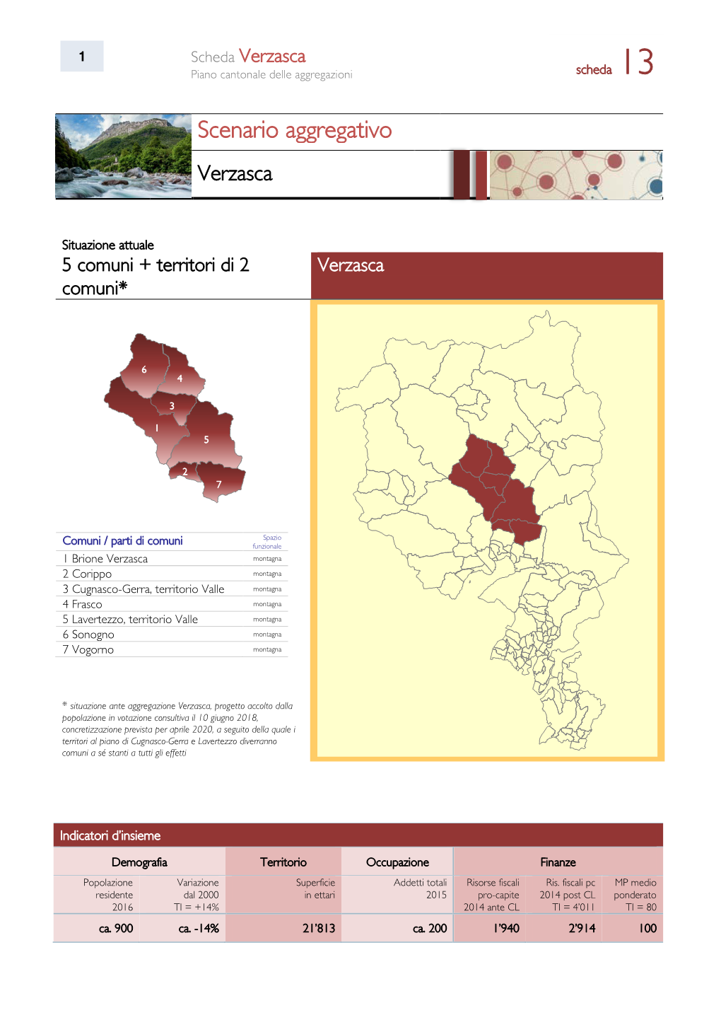 Scenario Aggregativo