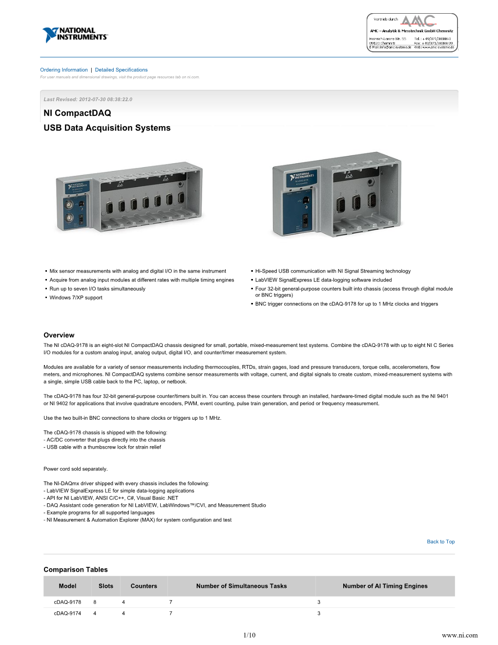 NI Compactdaq USB Data Acquisition Systems