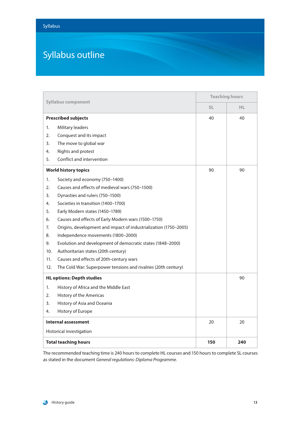 Syllabus Outline