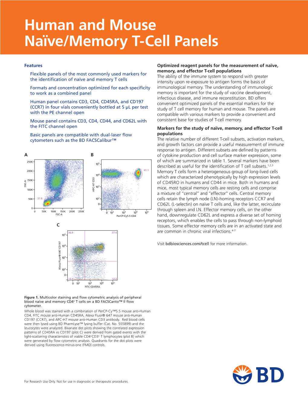 Human and Mouse Naïve/Memory T-Cell Panels