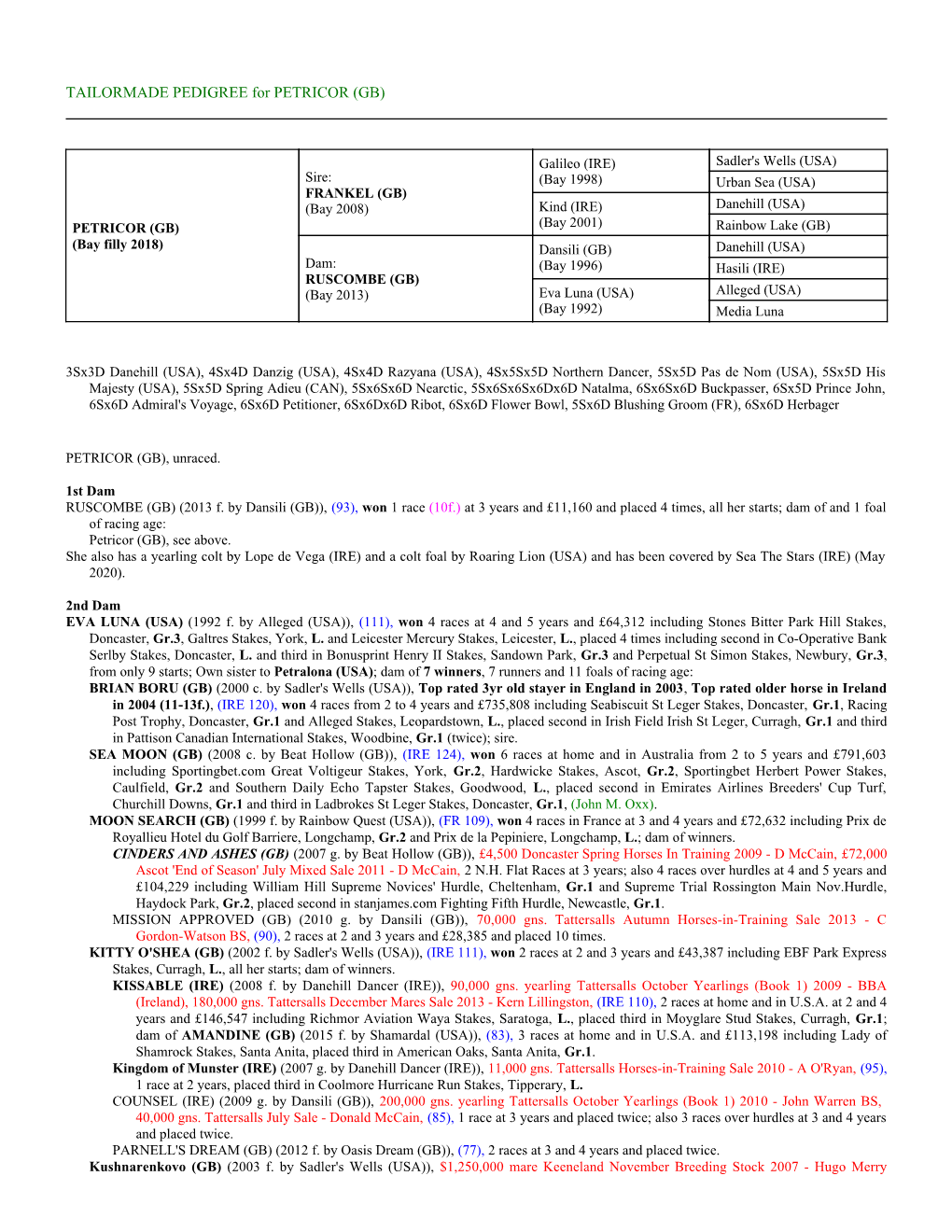 TAILORMADE PEDIGREE for PETRICOR (GB)