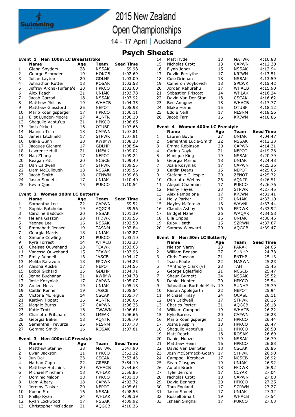 Final Psych Sheets