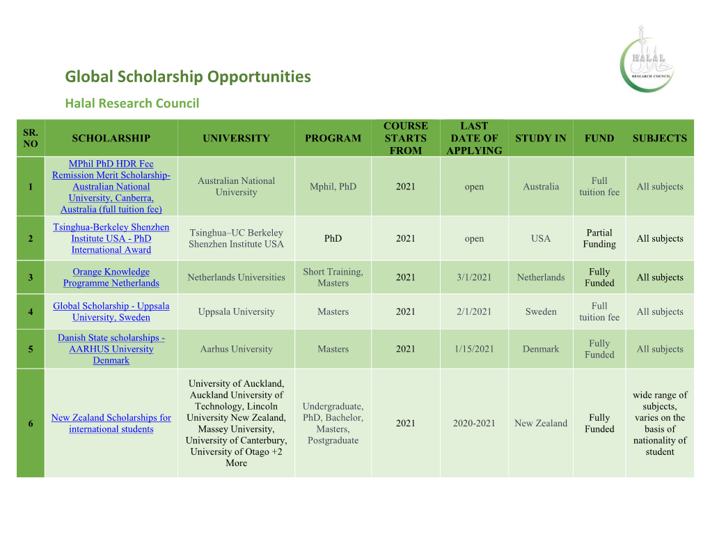 Global Scholarship Opportunities Halal Research Council COURSE LAST SR