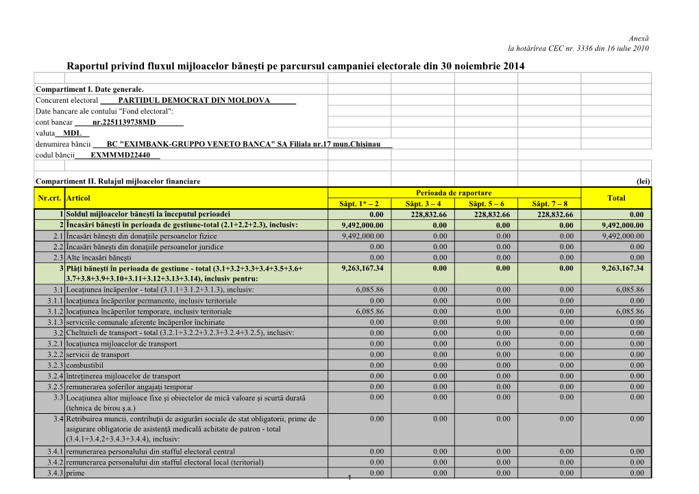 RAPORT FINANCIAR PDM (Sapt. 1-2, 2014)