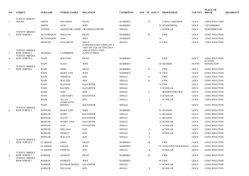 No Street Surname Other Names Relation Condition Age – M Age -F Profession County Birth Disability