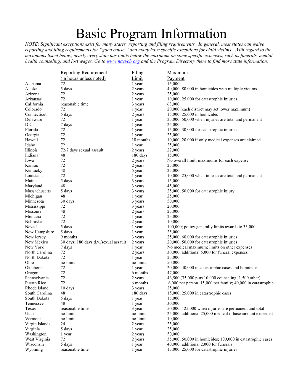 Basic Program Information