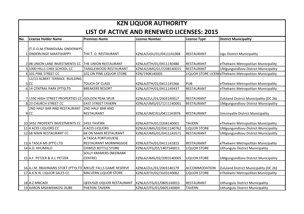 KZN LIQUOR AUTHORITY LIST of ACTIVE and RENEWED LICENSES: 2015 No