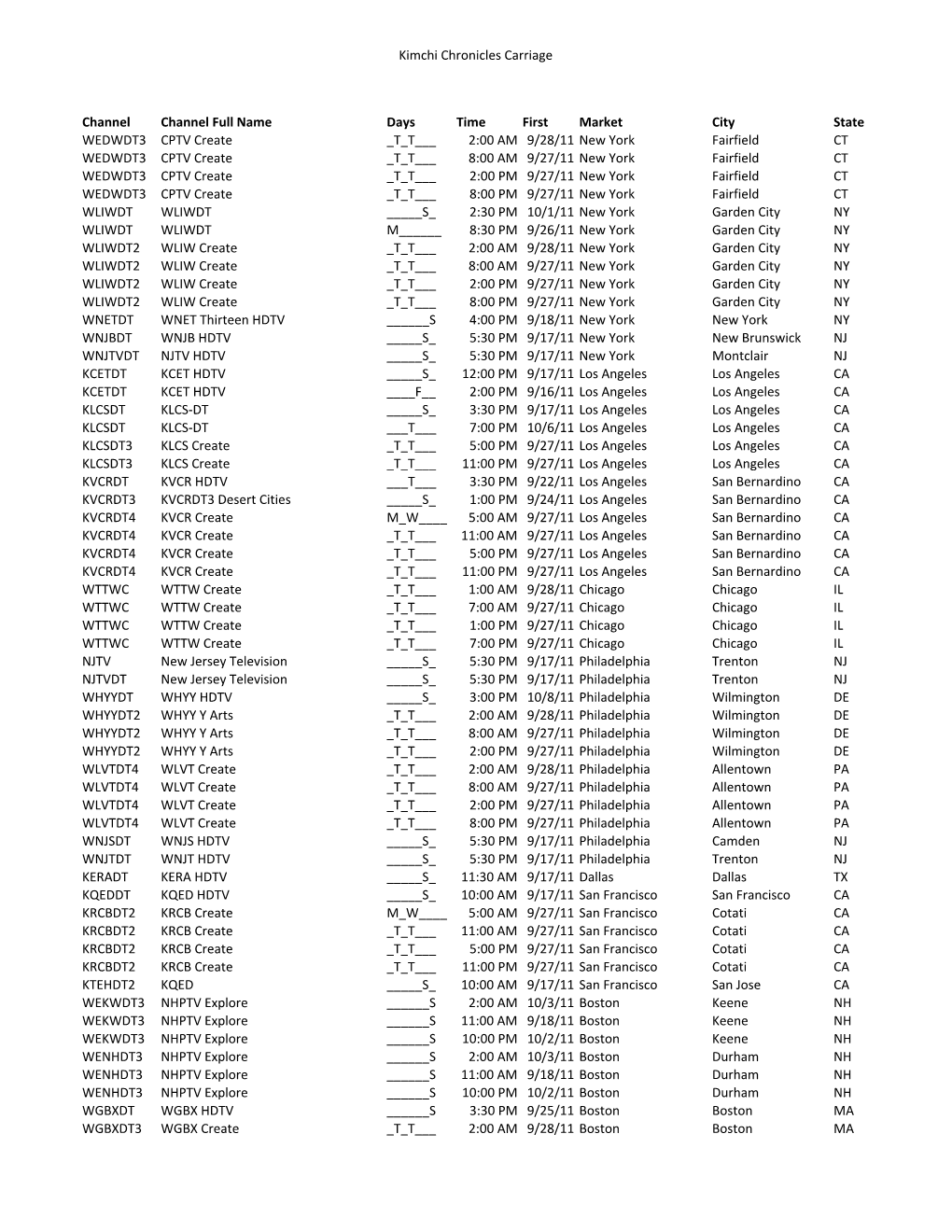 Download the Carriage Schedule (PDF)