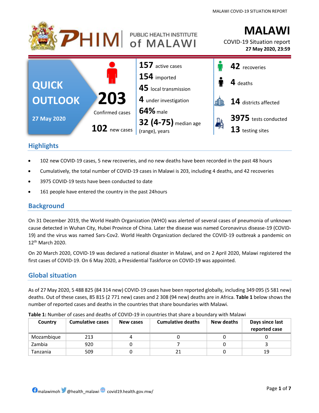 MALAWI COVID-19 SITUATION REPORT MALAWI COVID-19 Situation Report 27 May 2020, 23:59