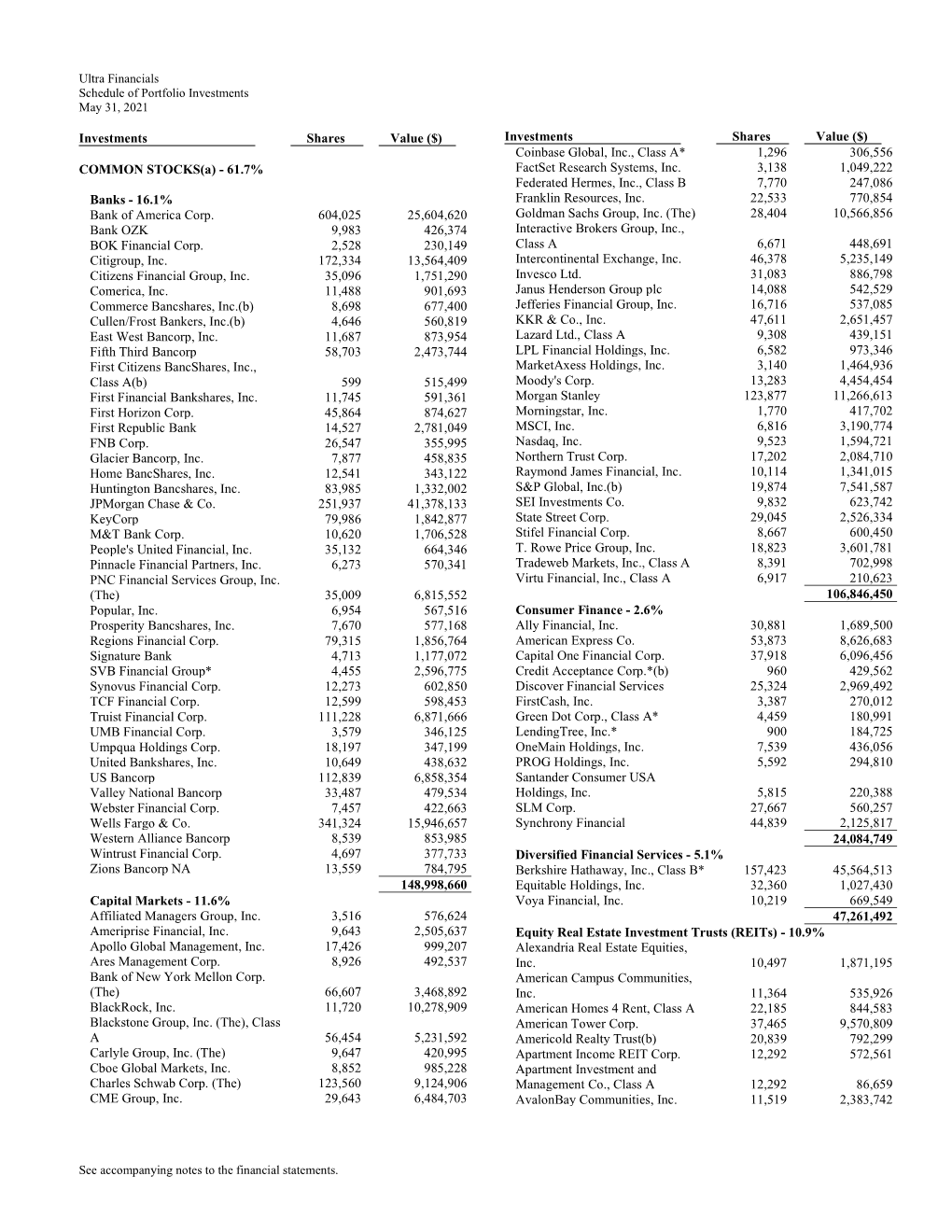 Ultra Financials Schedule of Portfolio Investments May 31, 2021 See