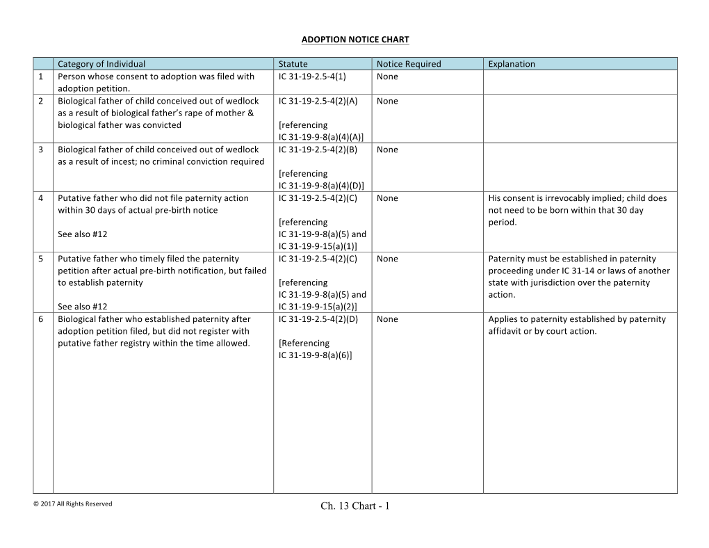 Adoption Notice Chart