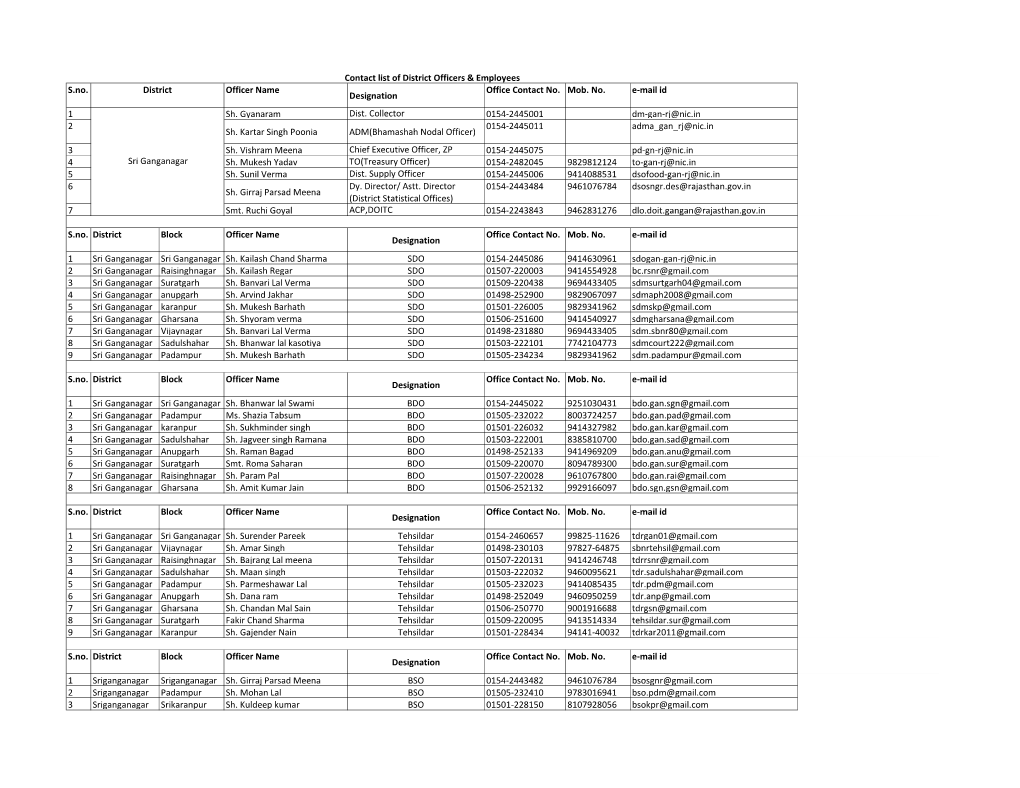 Ganganagar (1).Pdf