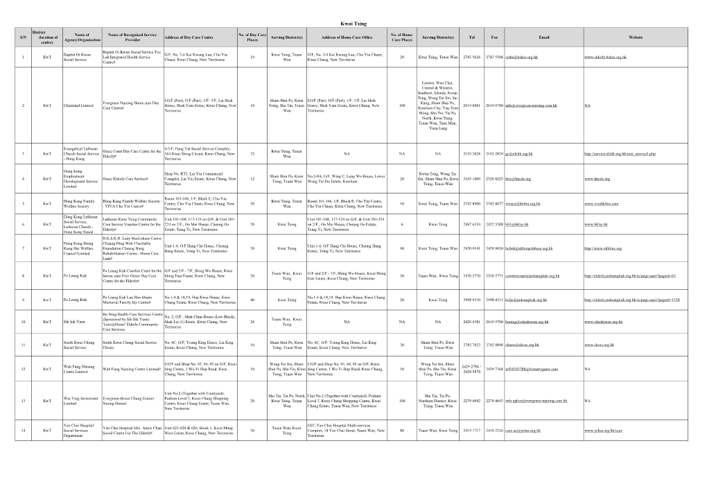 Rsps of the Second Phase of the Pilot Scheme in Kwai Tsing District