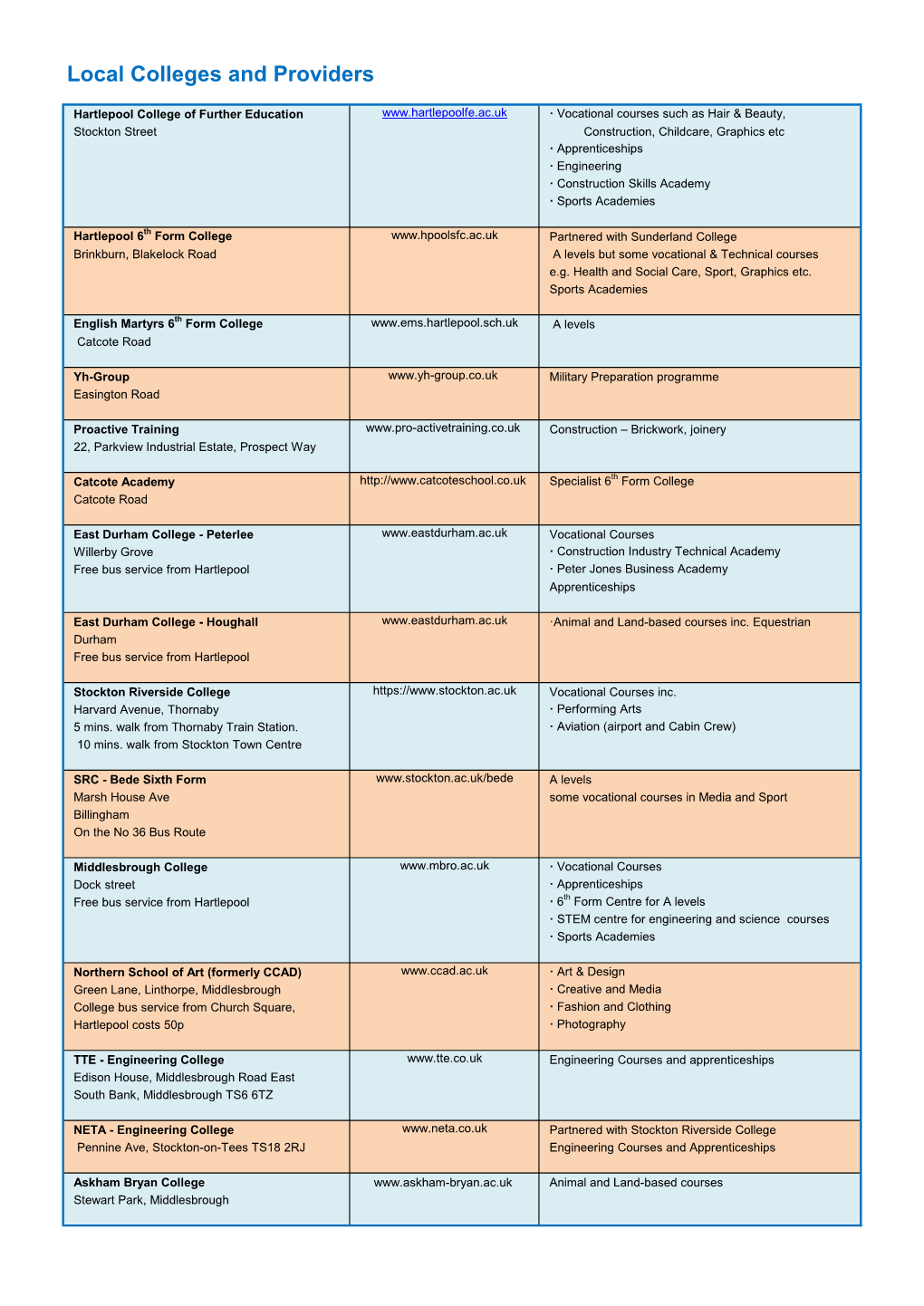 Local Colleges and Training Providers