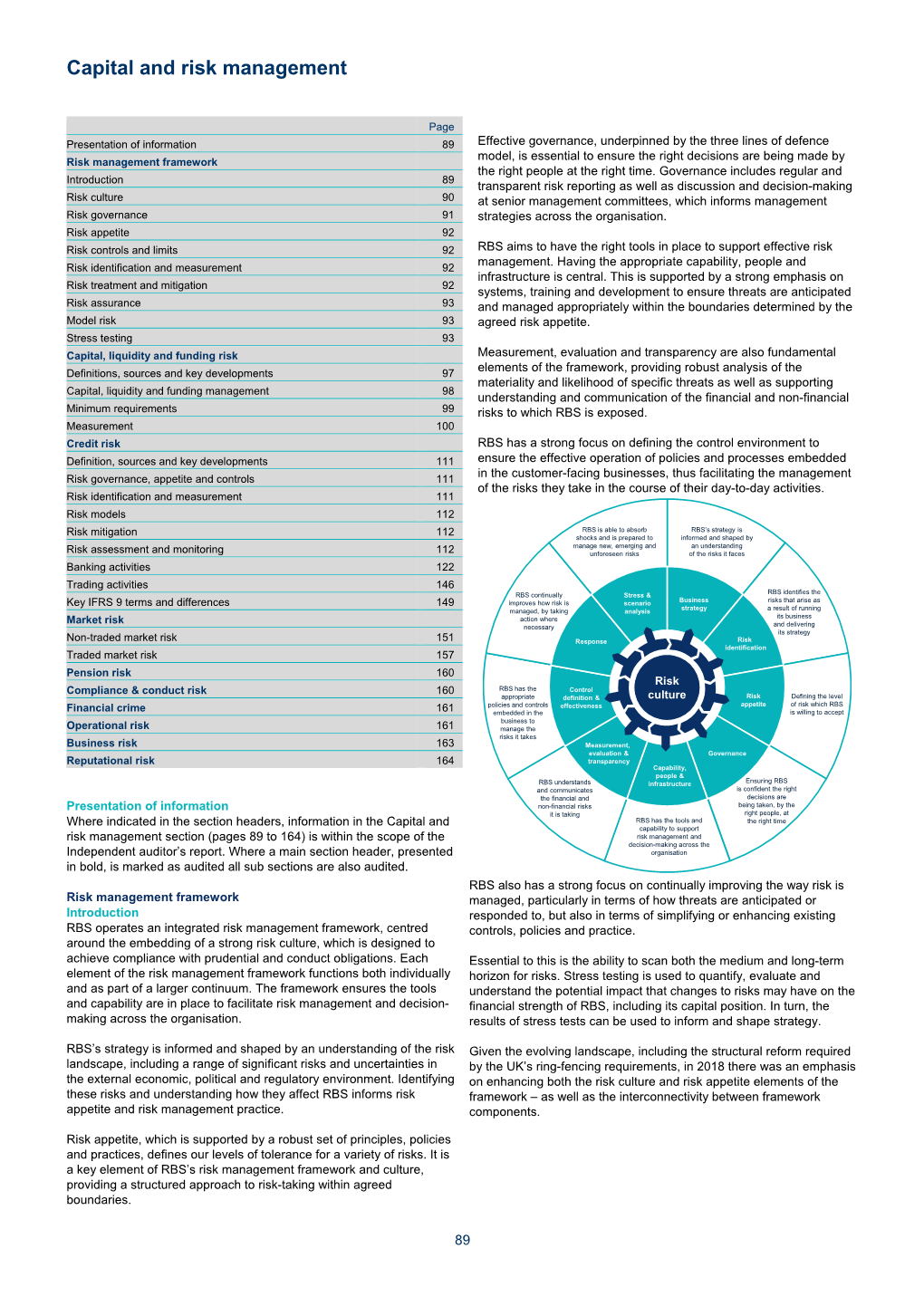 Capital and Risk Management