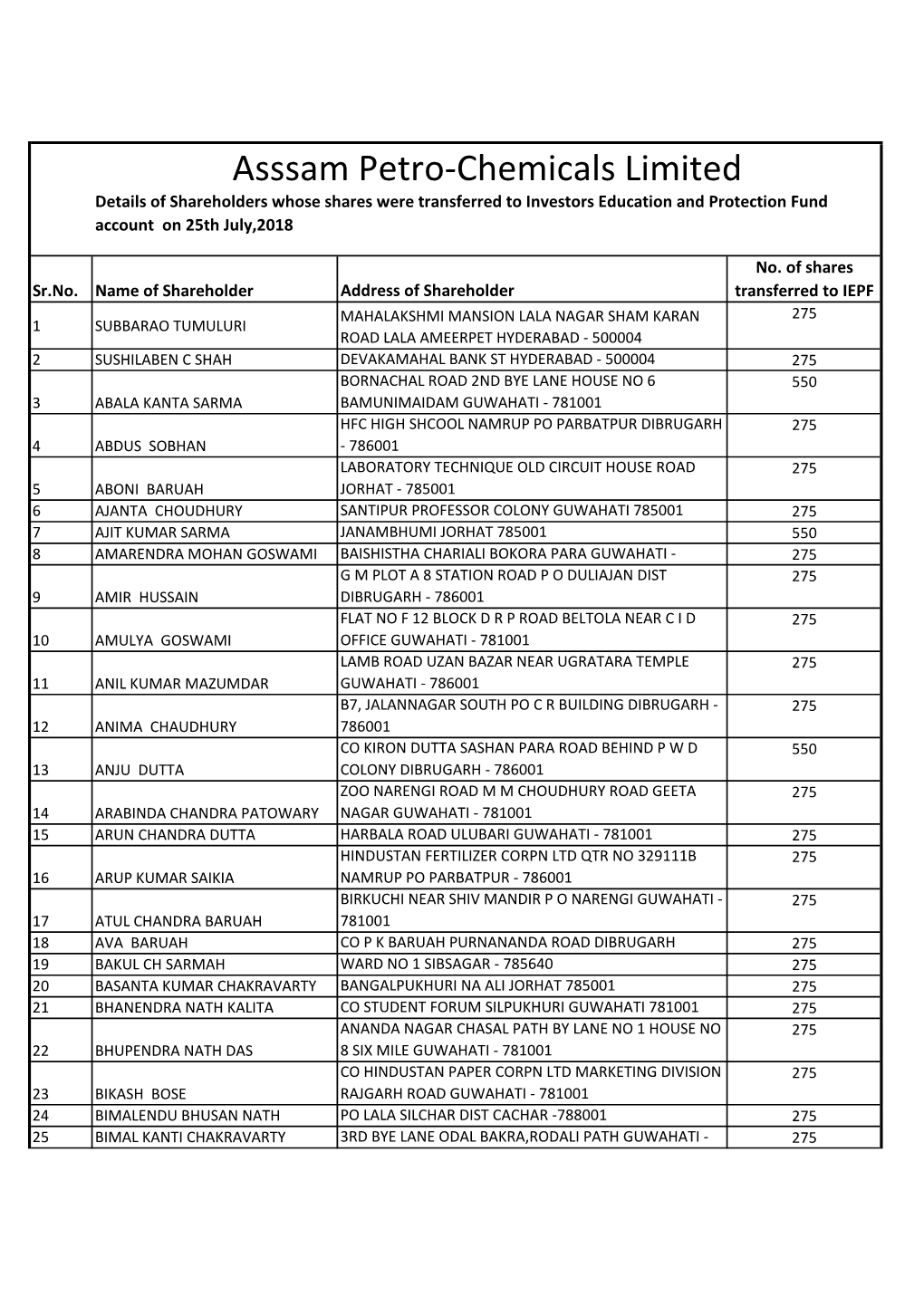 Asssam Petro-Chemicals Limited Details of Shareholders Whose Shares Were Transferred to Investors Education and Protection Fund Account on 25Th July,2018