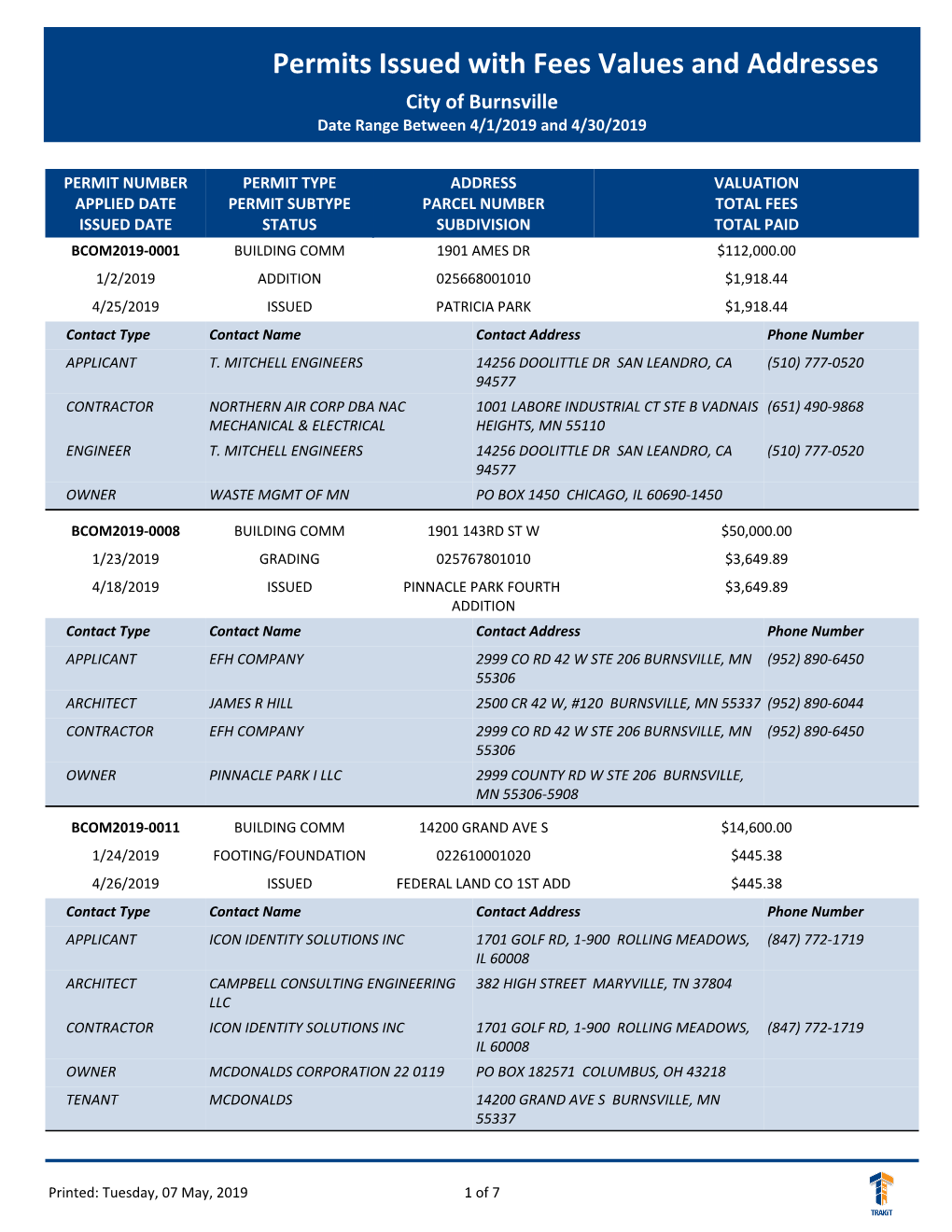 Permits Issued with Fees Values and Addresses City of Burnsville Date Range Between 4/1/2019 and 4/30/2019