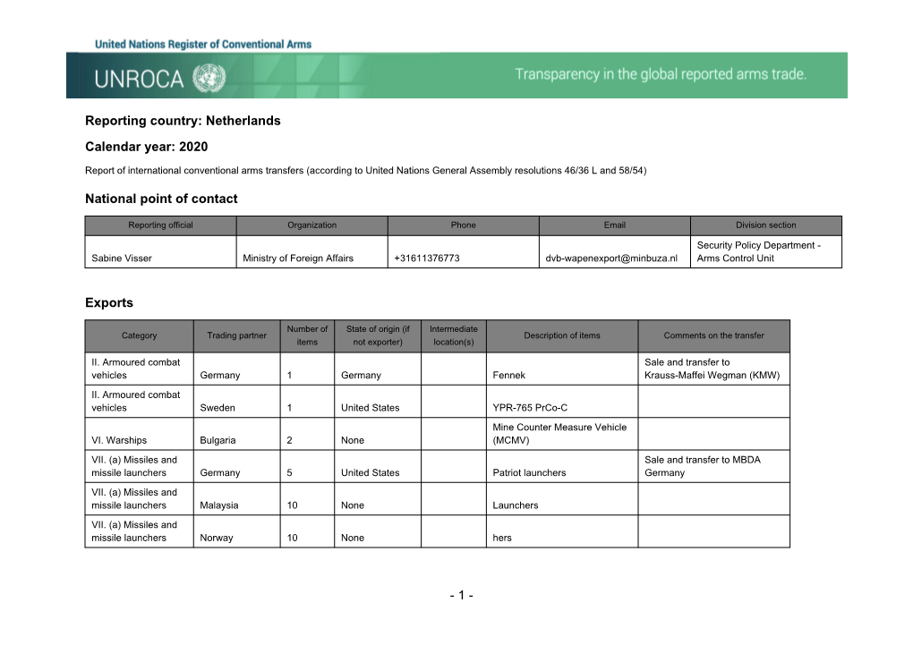 Netherlands Calendar Year: 2020 National Point of Contact Exports