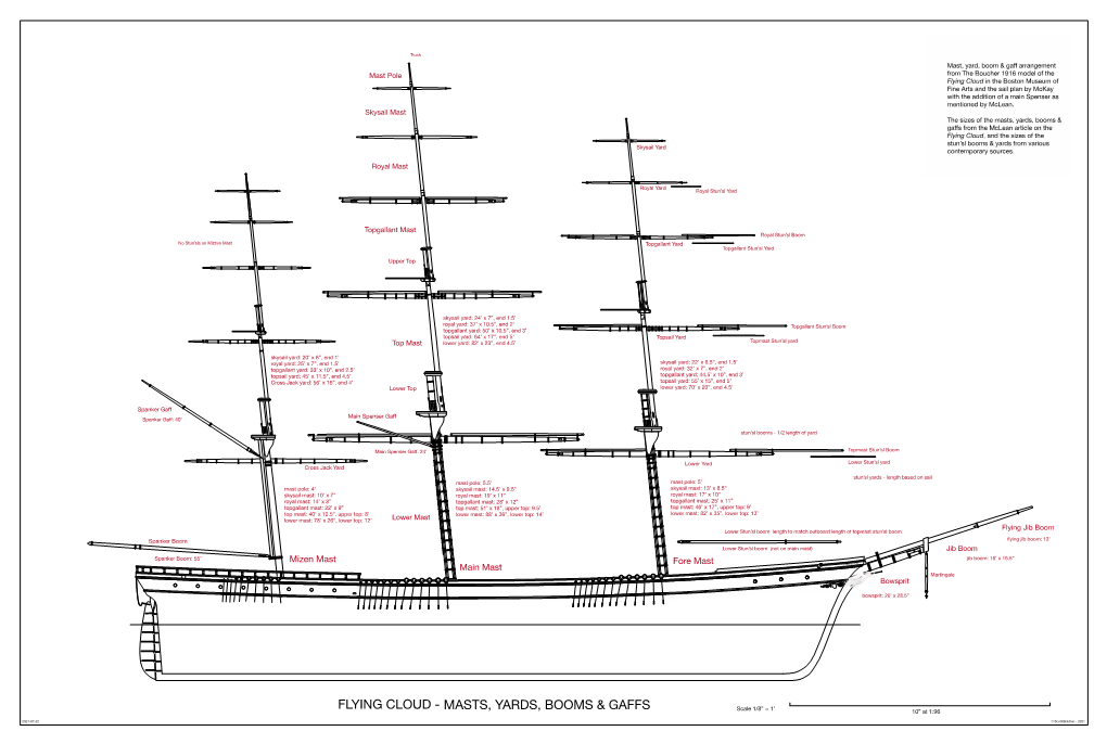 Flying Cloud in the Boston Museum of Fine Arts and from Mast, Yard, Boom & Gaﬀ Arrangement W.A