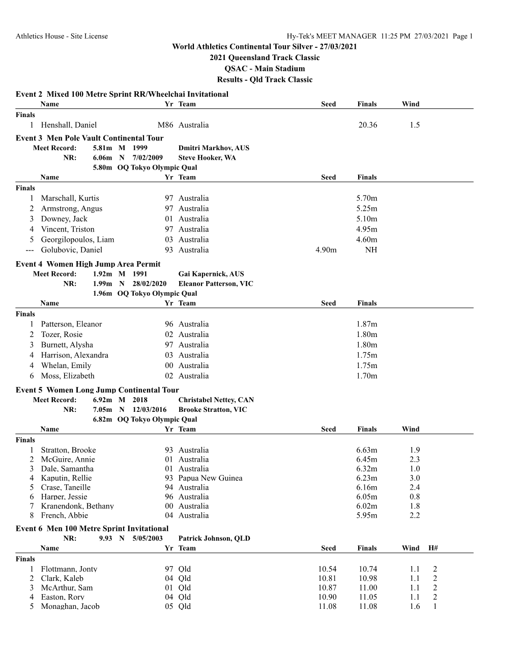 World Athletics Continental Tour Silver - 27/03/2021 2021 Queensland Track Classic QSAC - Main Stadium Results - Qld Track Classic