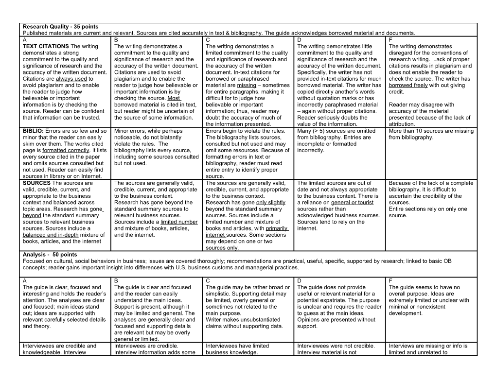 Oral Presentation Rating Sheet