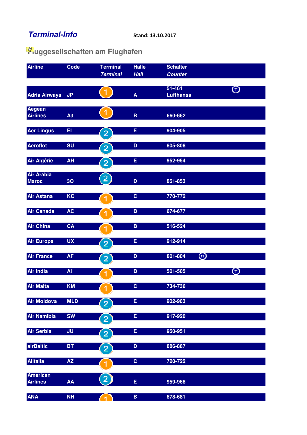 Airlineregister WP 2017