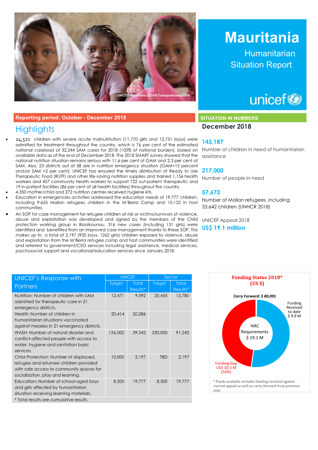 Mauritania Humanitarian Situation Report