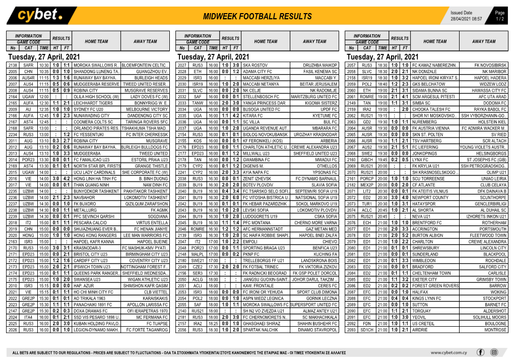 Midweek Football Results Midweek Football