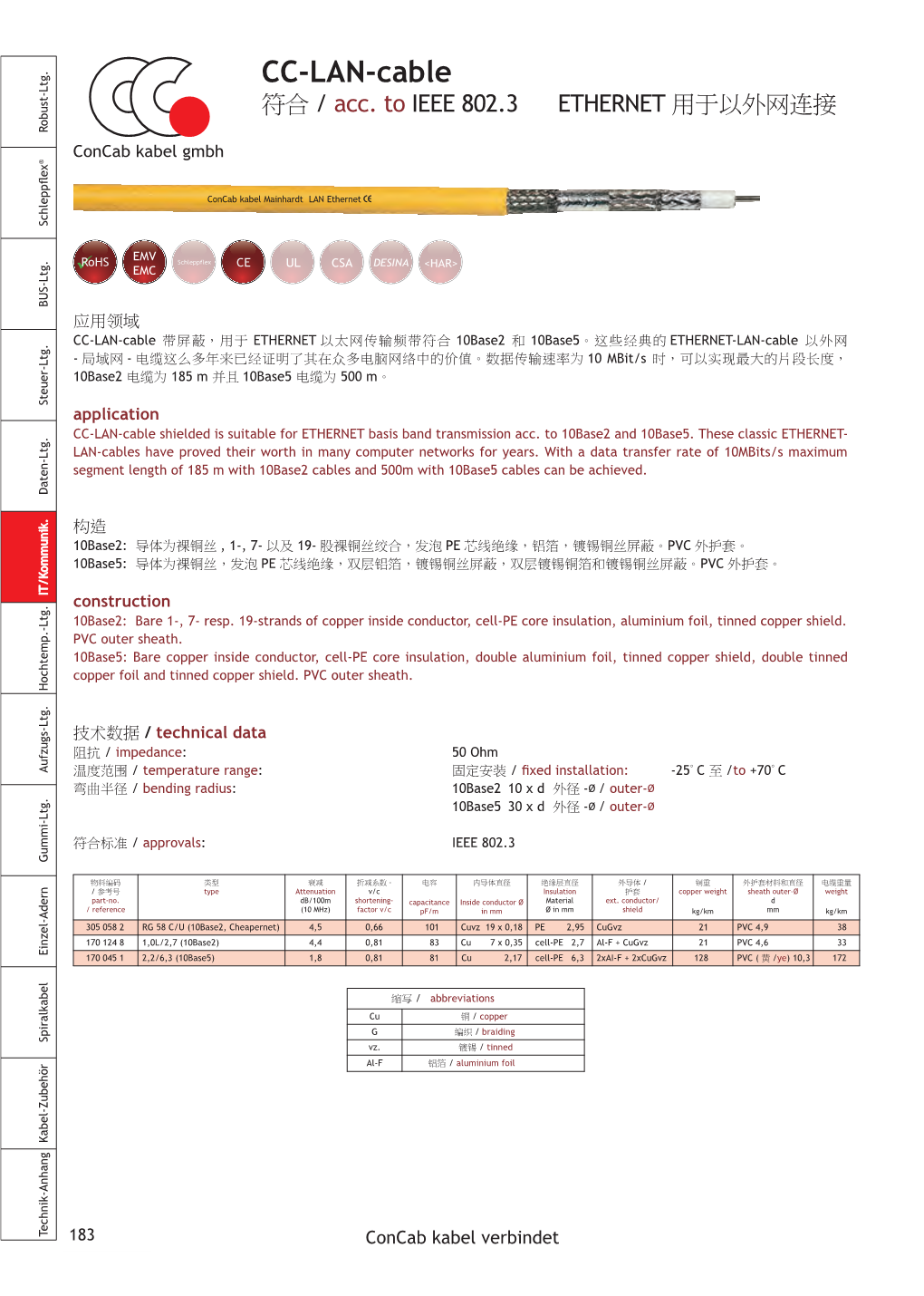 CC-LAN-Cable 符合 / Acc