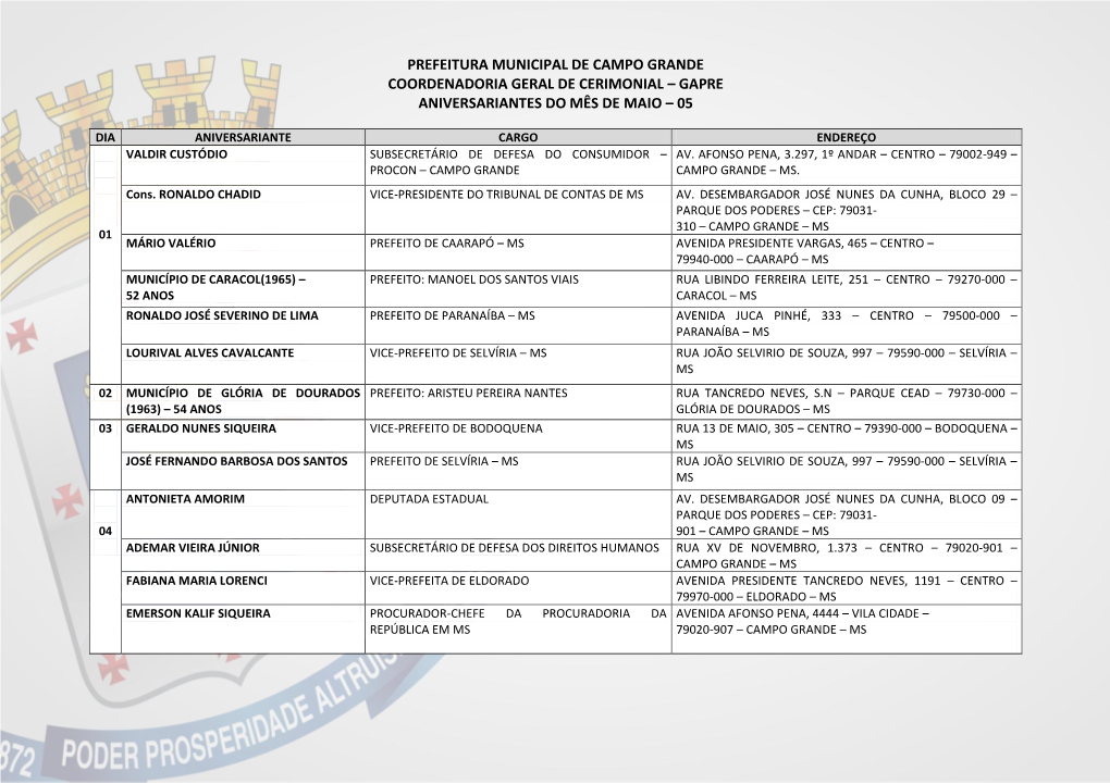 Aniversariantes Do Mês De Agosto