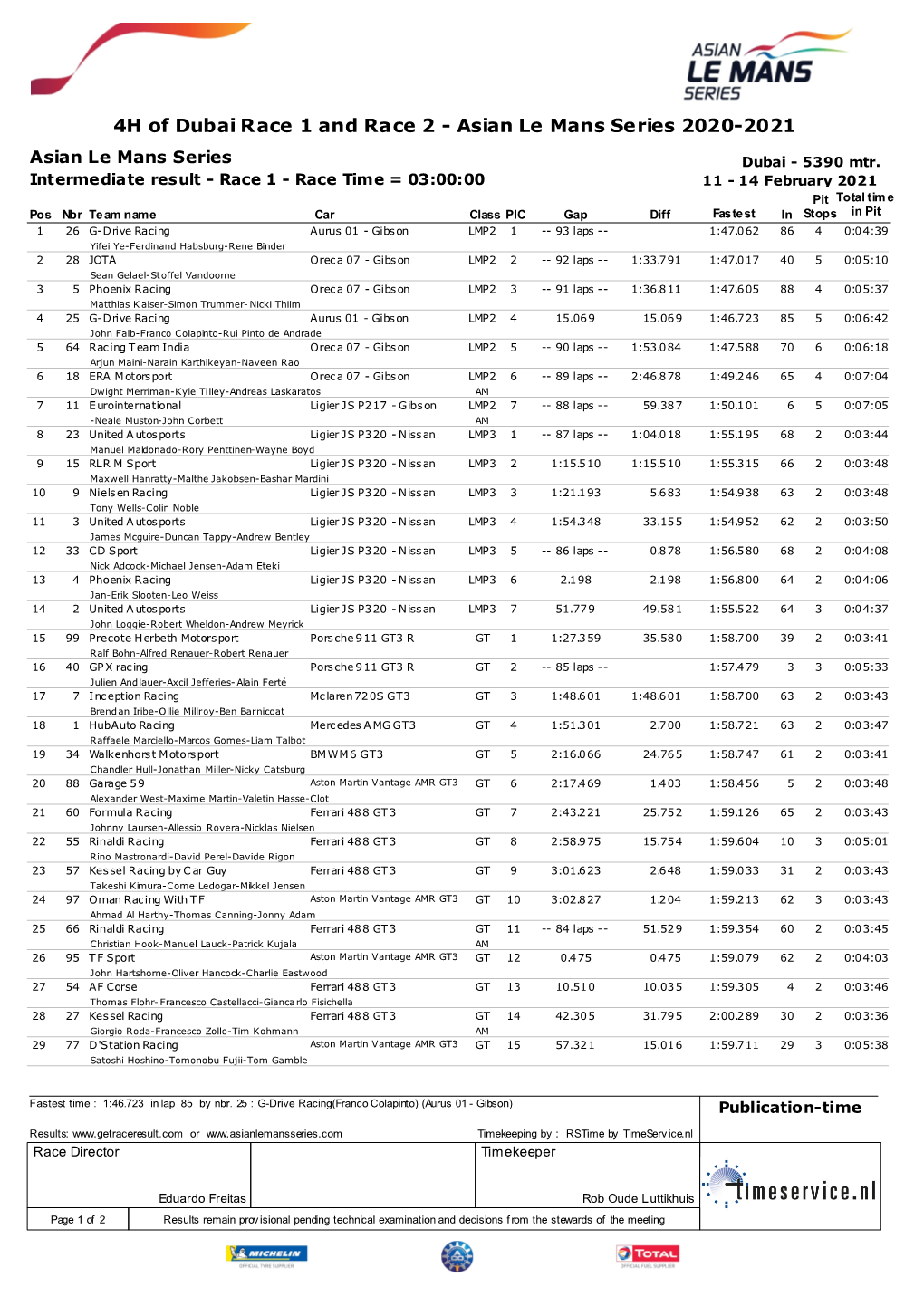 Asian Le Mans Series 2020-2021