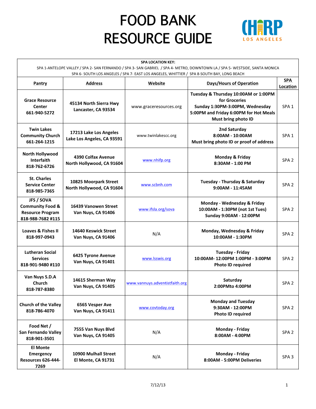 Food Bank Resource Guide