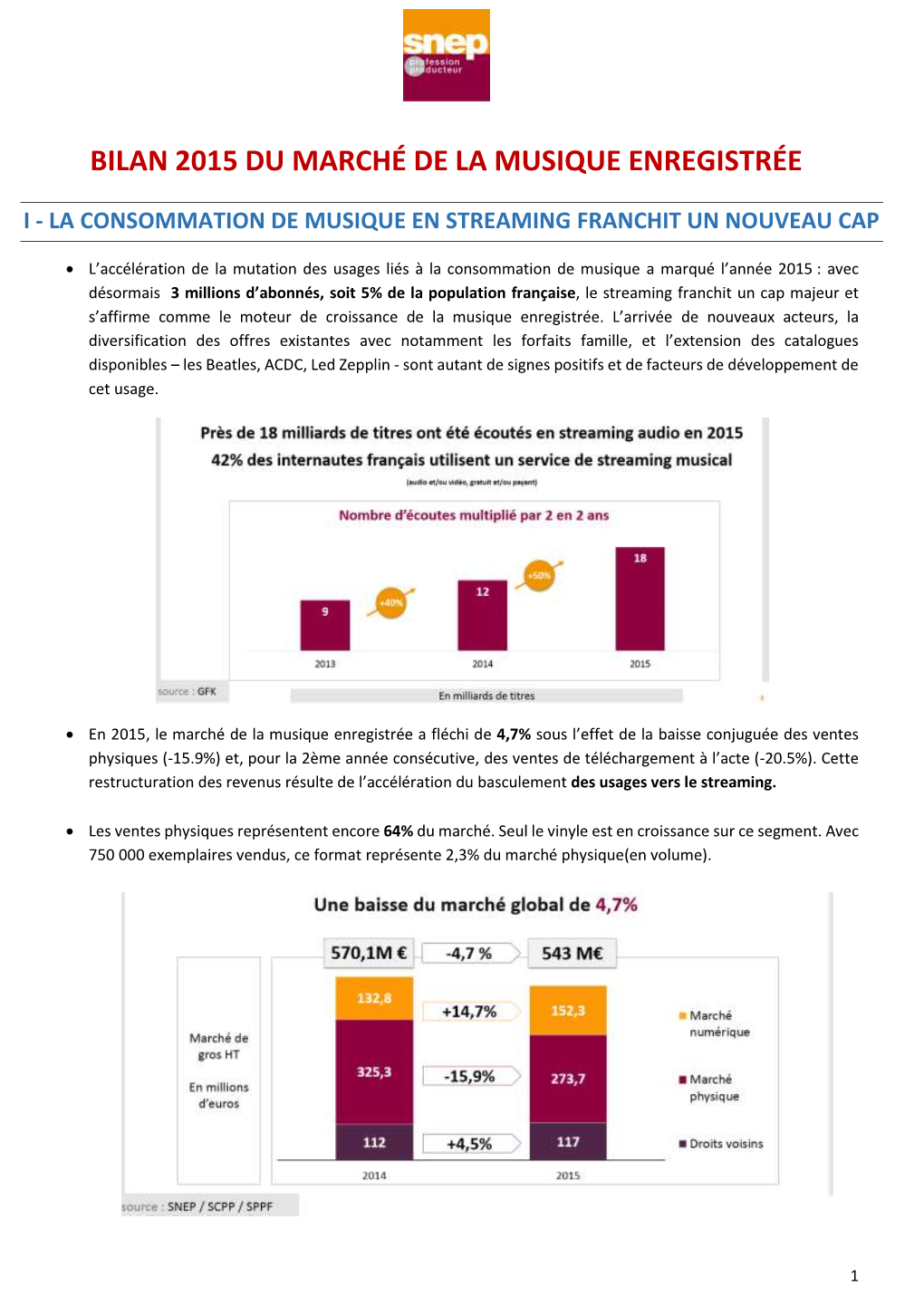 Bilan 2015 Du Marché De La Musique Enregistrée