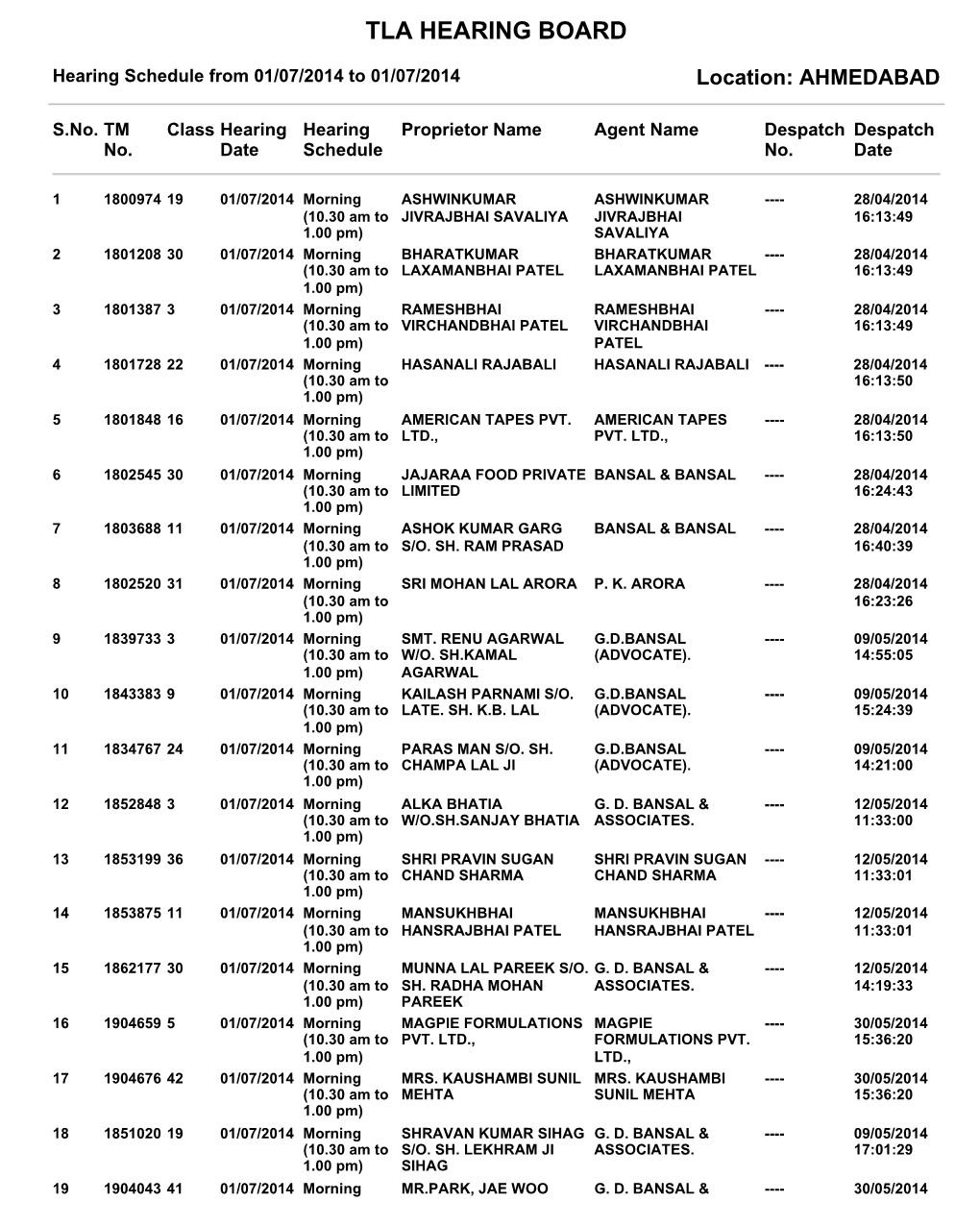 Tla Hearing Board