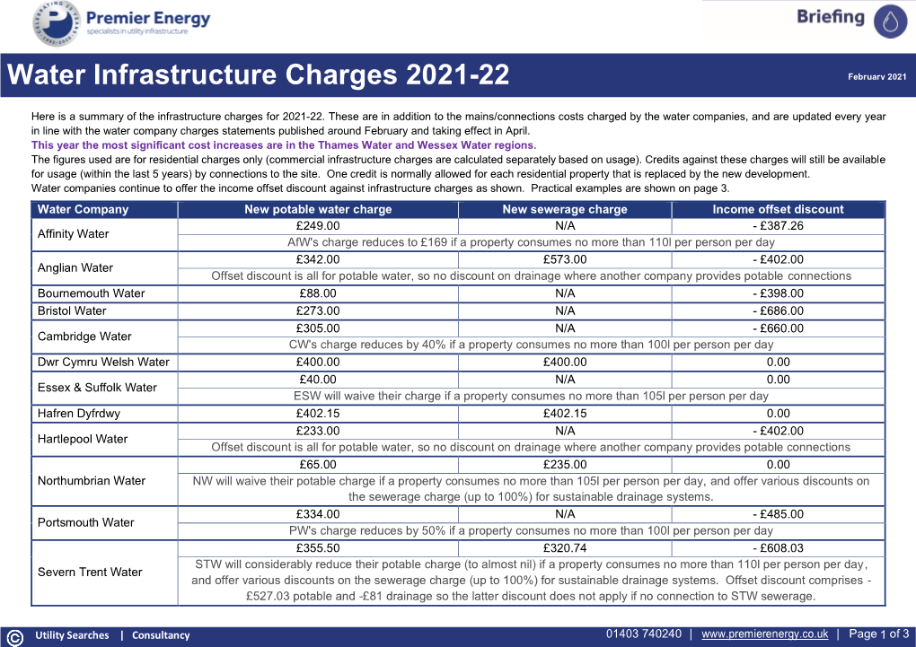 Water Infrastructure Charges 2021-22