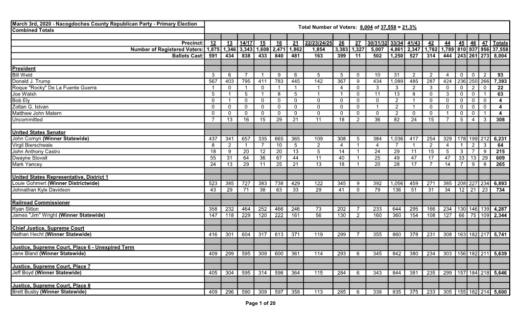Primary Election Combined Totals Precinct