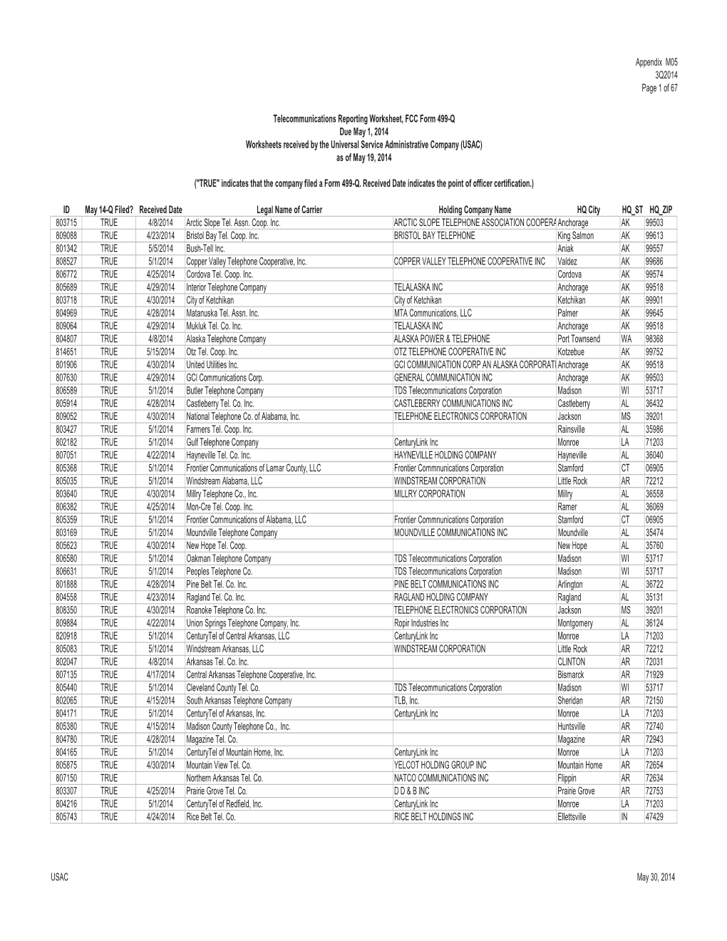 Appendix M05 3Q2014 Page 1 of 67 USAC May 30, 2014 ID May 14-Q