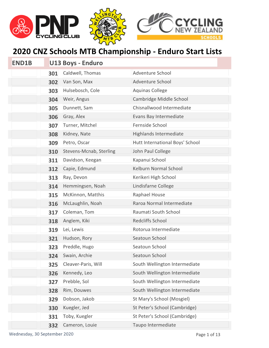 2020 CNZ Schools MTB Championship