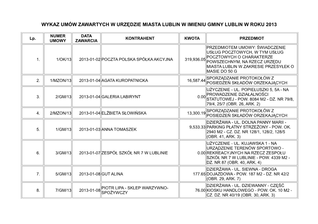 Wykaz Umów Zawartych W Urzędzie Miasta Lublin W Imieniu Gminy Lublin W Roku 2013