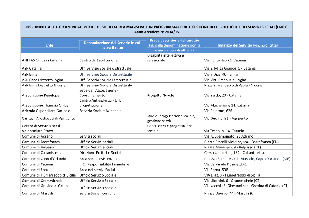 DISPONIBILITA' TUTOR AZIENDALI PER IL CORSO DI LAUREA MAGISTRALE in PROGRAMMAZIONE E GESTIONE DELLE POLITICHE E DEI SERVIZI SOCIALI (LM87) Anno Accademico 2014/15