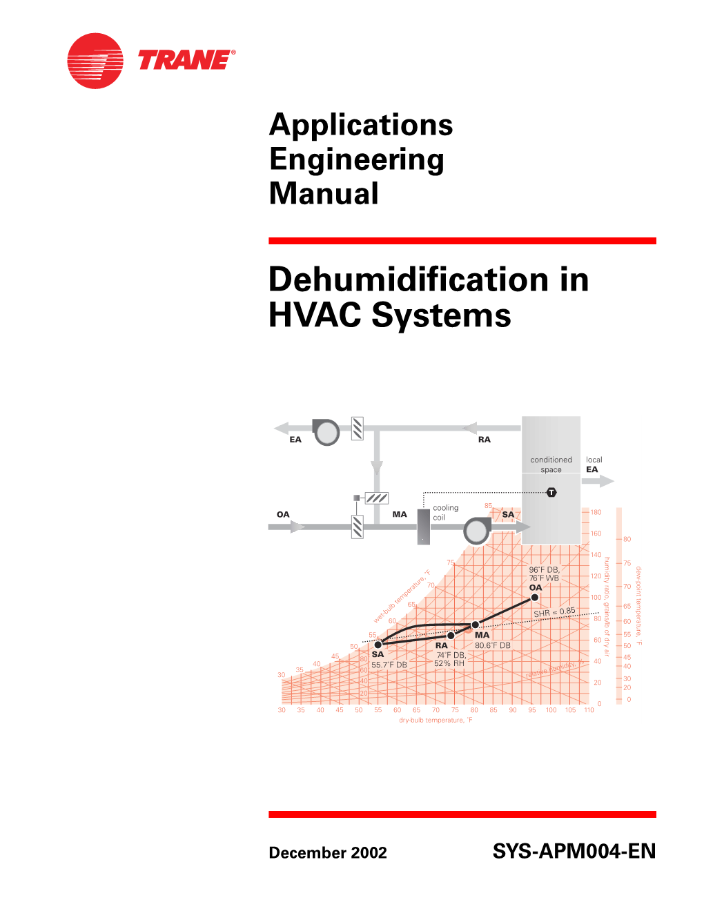 Dehumidification in HVAC Systems