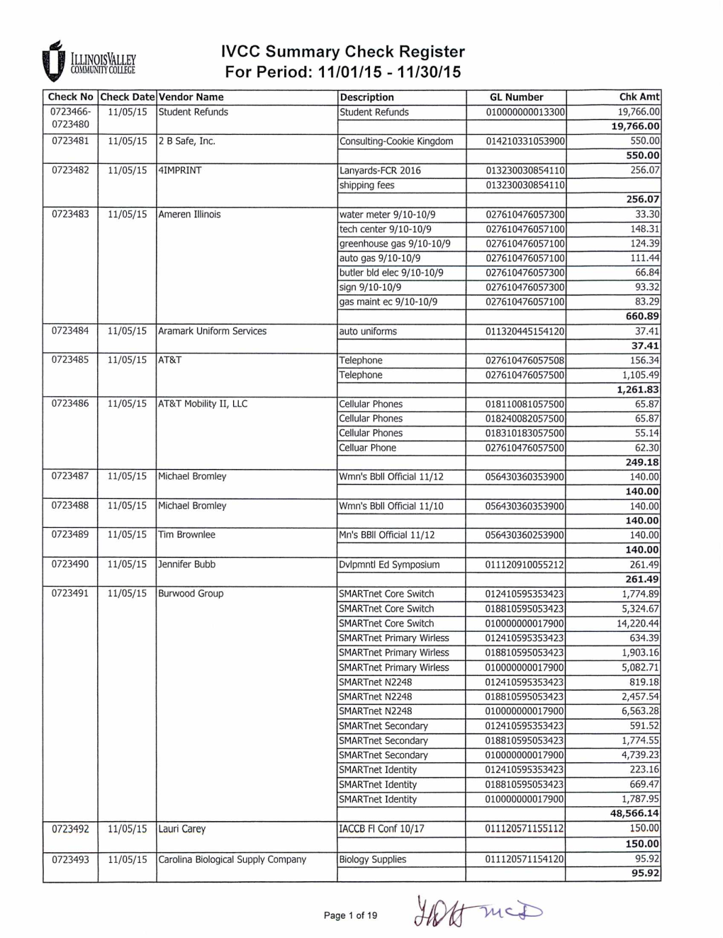 IVCC Summary Check Register for Period