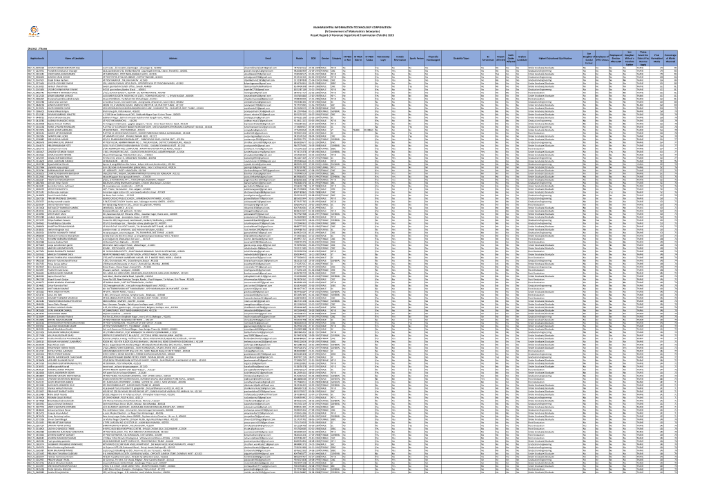 Result Report of Revenue Department Examination (Talathi) 2019