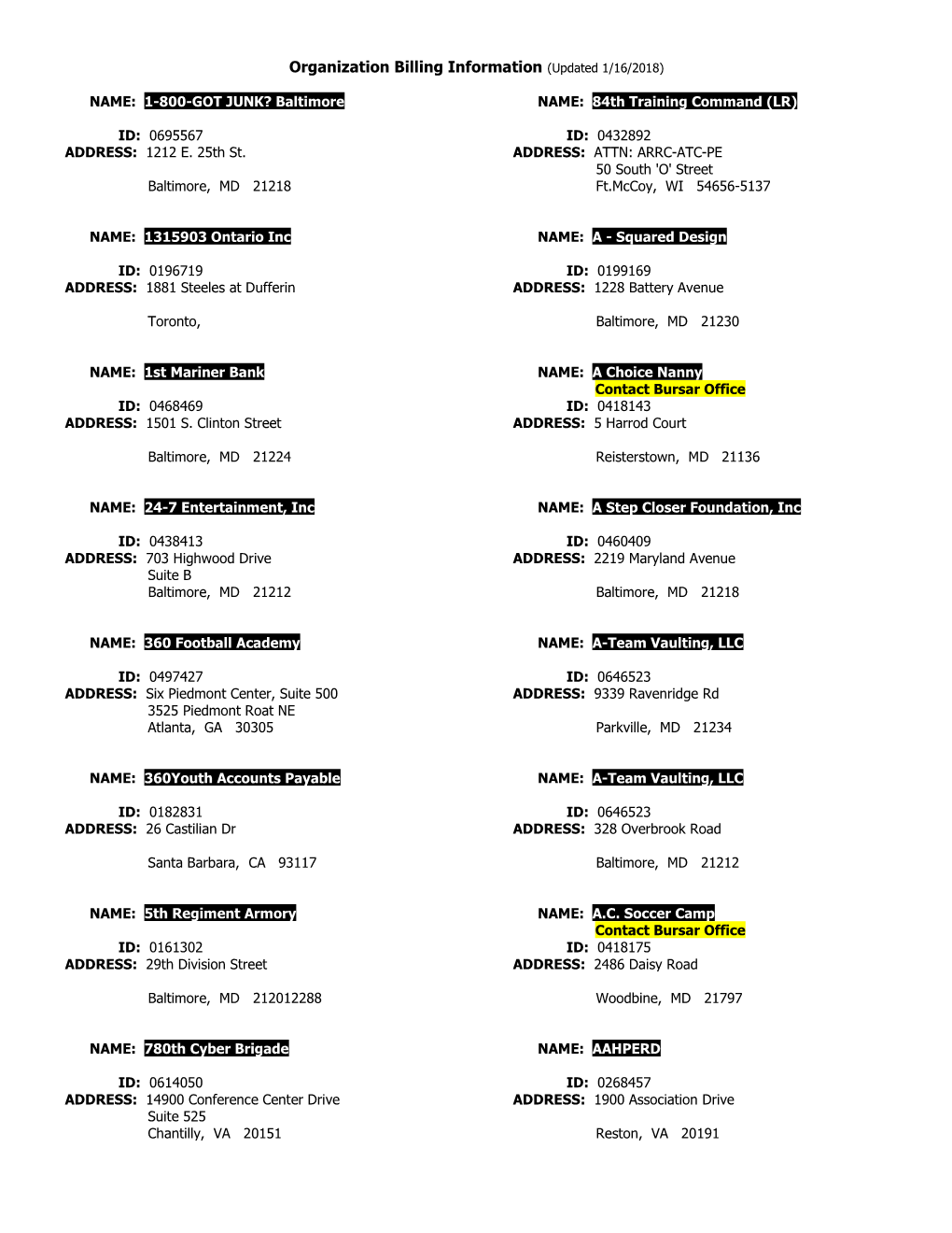 Organization Billing Information (Updated 1/16/2018)