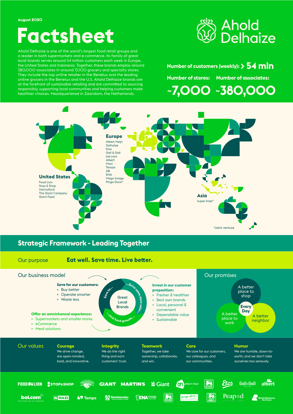 Factsheeta Leader in Both Supermarkets and E-Commerce