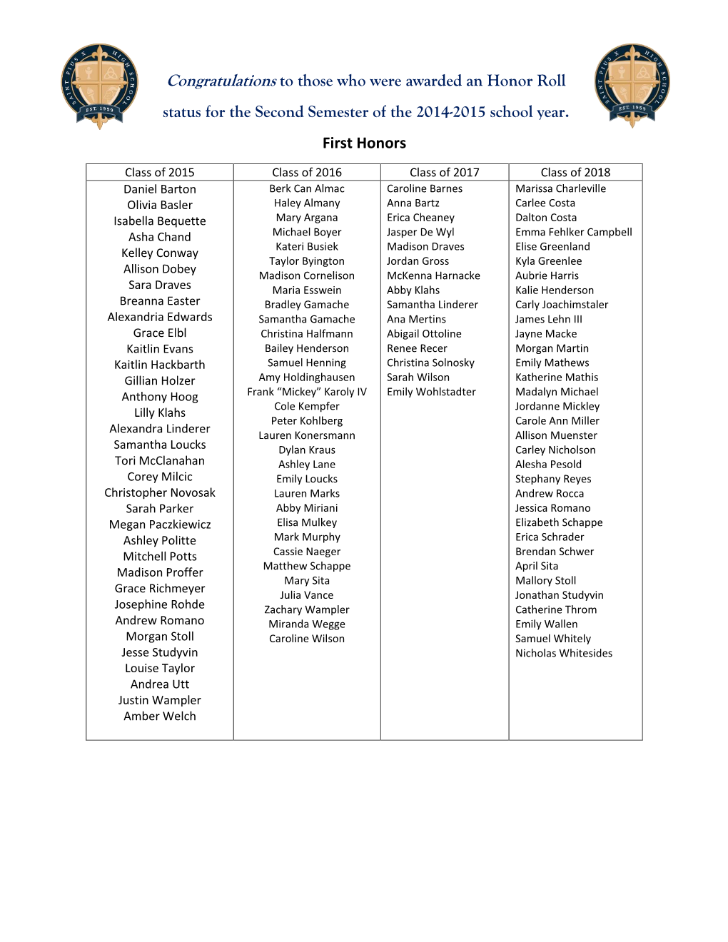 Congratulations to Those Who Were Awarded an Honor Roll Status for the Second Semester of the 2014-2015 School Year