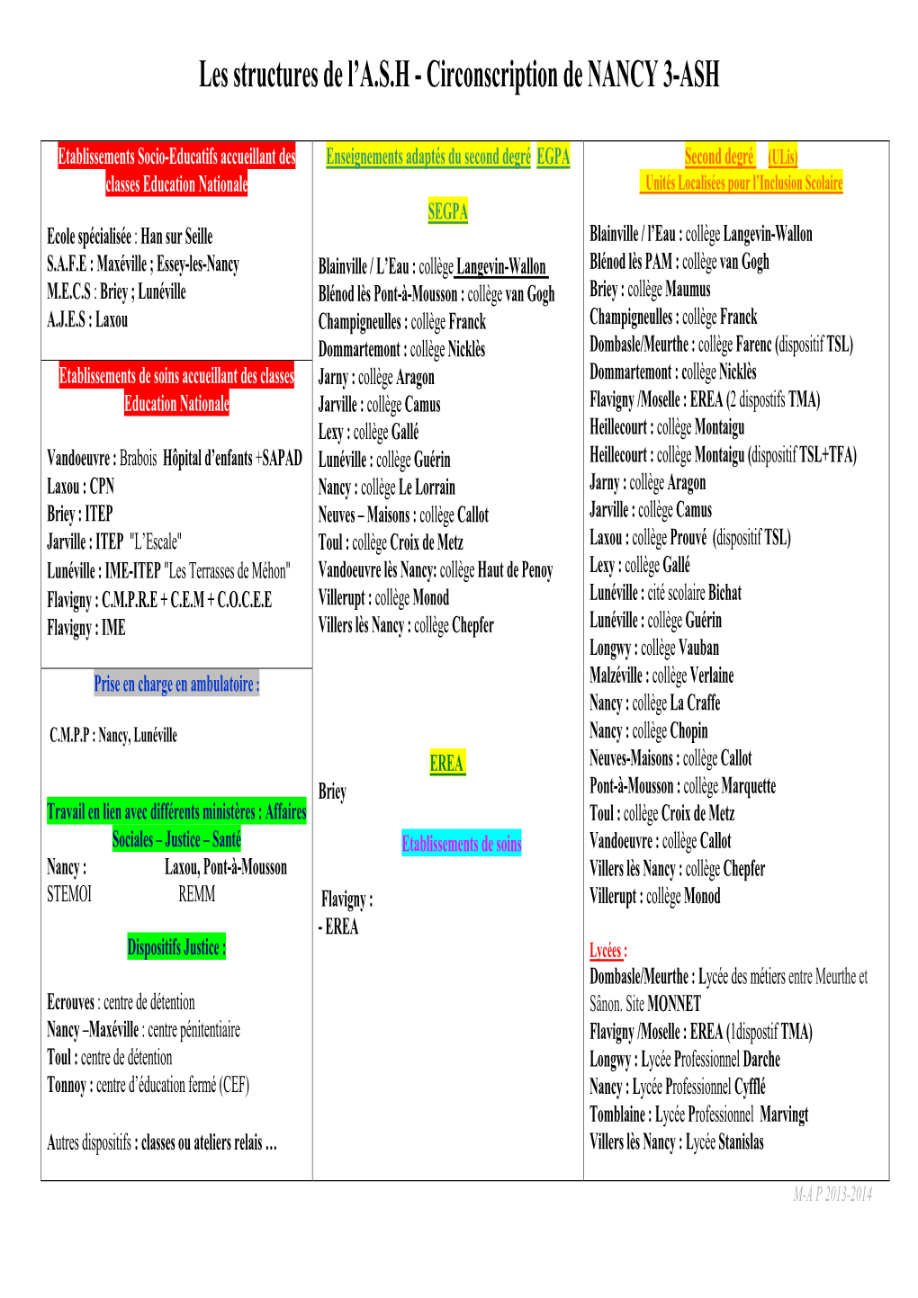 Dispositifs Nancy 3